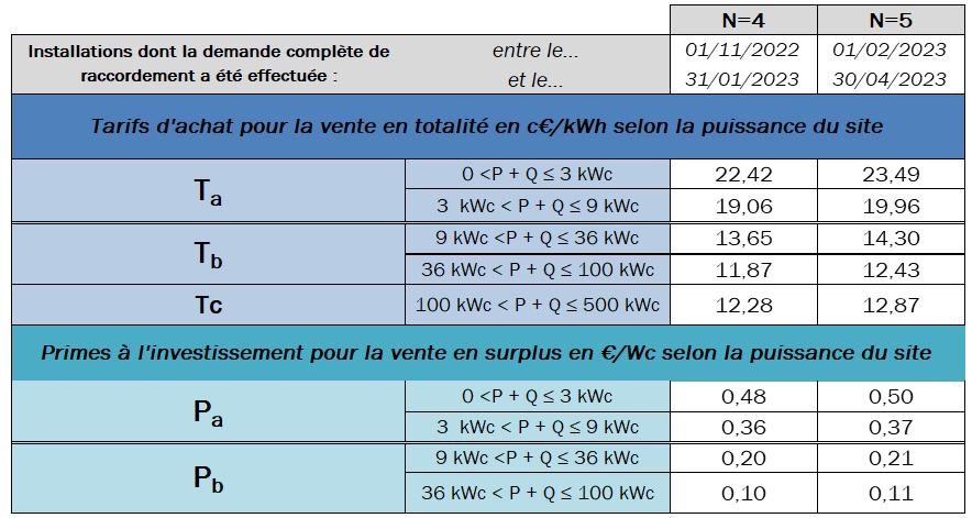 découvrez les tarifs edf pour l'énergie solaire et optimisez votre consommation d'électricité grâce à des solutions écologiques et économiques. comparez les offres et faites le choix qui correspond à vos besoins énergétiques.