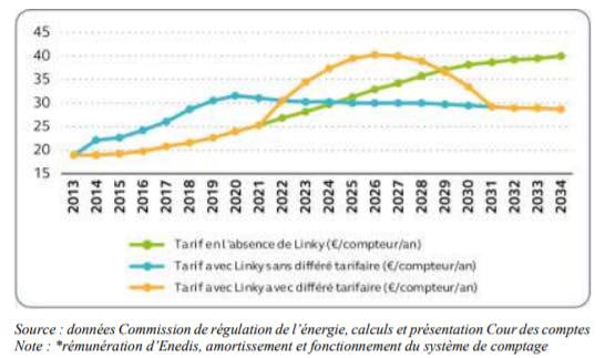découvrez les tarifs d'enedis en 2020, incluant les options de prix et les informations sur les différentes offres d'électricité. restez informé des changements pour optimiser vos dépenses énergétiques.
