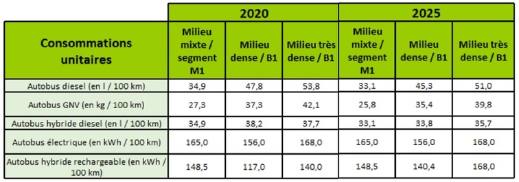 découvrez tout ce qu'il faut savoir sur le tarif jaune en 2020, y compris ses caractéristiques, ses avantages et son impact sur les entreprises. renseignez-vous sur les options disponibles pour optimiser votre consommation d'énergie et réduire vos coûts.