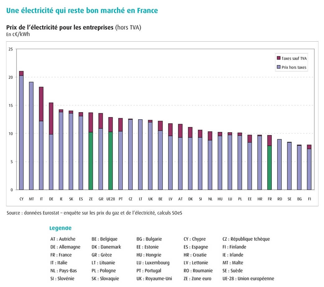 découvrez tout ce qu'il faut savoir sur le tarif jaune edf en 2020 : modalités, avantages, et conseils pour optimiser vos factures d'électricité. informez-vous sur les spécificités de ce tarif destiné aux professionnels et comparez les offres pour faire le meilleur choix pour votre entreprise.