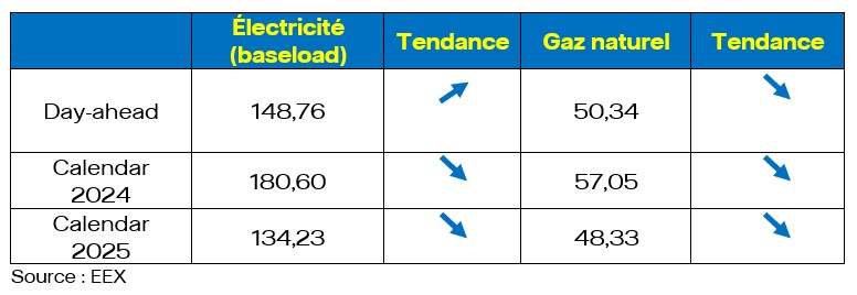 découvrez les prévisions des tarifs du kwh pour 2025. informez-vous sur les tendances du marché de l'énergie et planifiez vos dépenses efficacement.