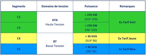 découvrez les tarifs des kwh pour les entreprises afin d'optimiser vos dépenses énergétiques. comparez les offres des fournisseurs, trouvez des solutions adaptées à vos besoins et maîtrisez votre budget électrique.
