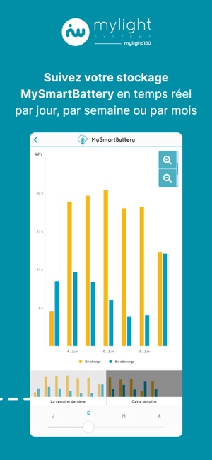 découvrez les tarifs compétitifs de mylight pour un éclairage innovant et éco-responsable. trouvez l’option qui correspond à vos besoins et illuminez votre espace tout en maîtrisant votre budget.