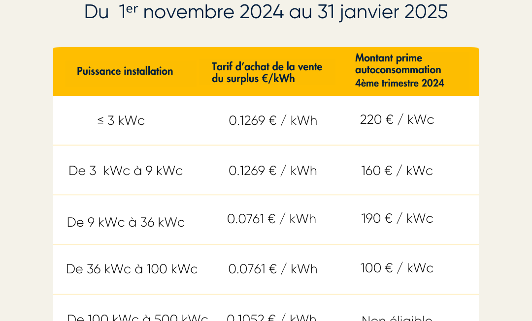 découvrez les tarifs photovoltaïques pour 2025 : tendances, évolutions et conseils pour optimiser votre investissement dans l'énergie solaire. informez-vous sur les prix, les subventions et les avantages fiscaux pour profiter pleinement de cette énergie renouvelable.