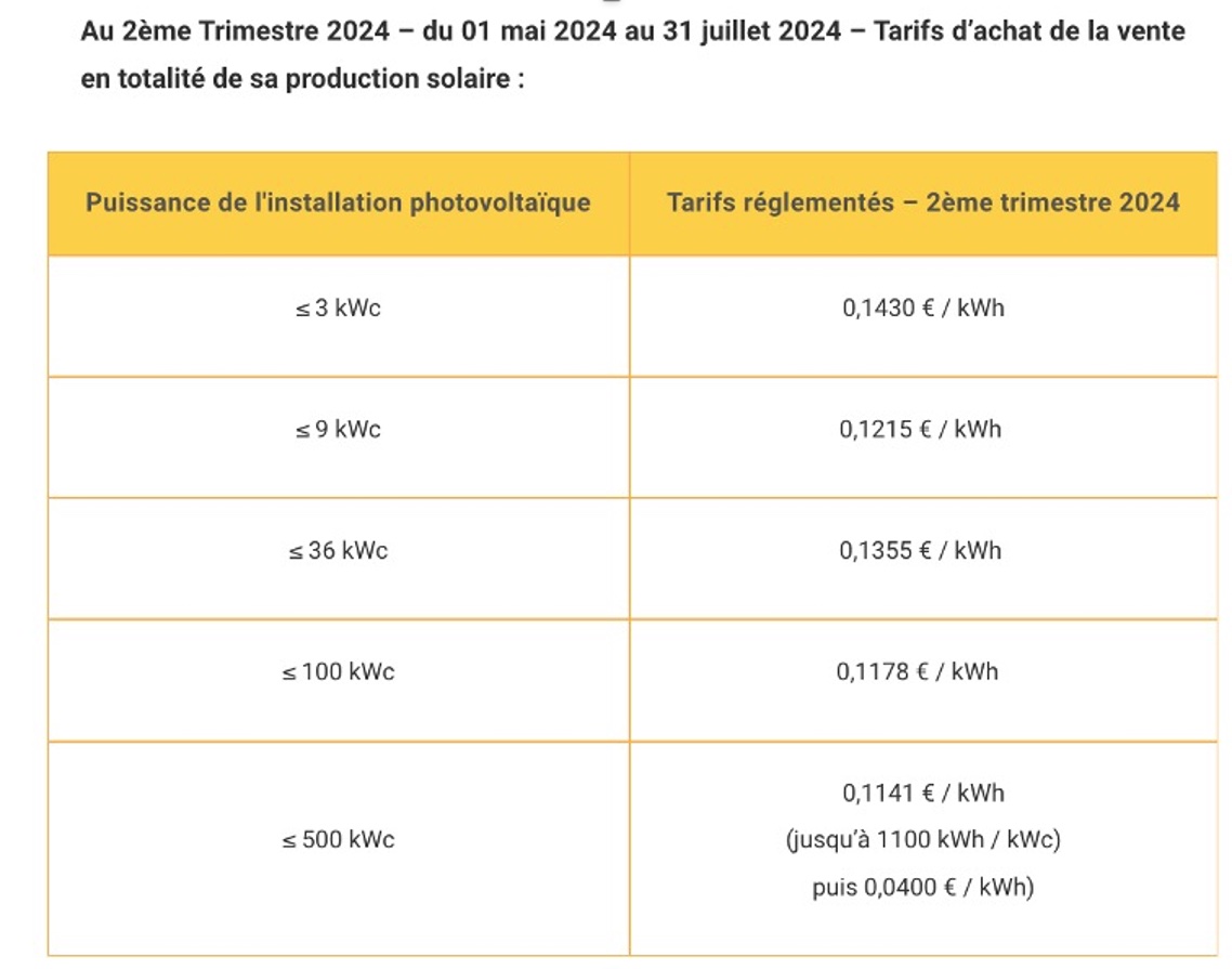 découvrez les tarifs de rachat photovoltaïque 2025 proposés par edf. informez-vous sur les opportunités d'investissement dans l'énergie solaire et maximisez vos revenus grâce à une meilleure connaissance des enjeux du marché.