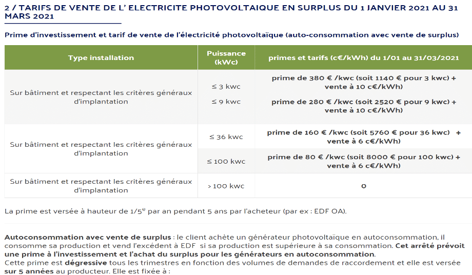 découvrez tout ce qu'il faut savoir sur le tarif du surplus photovoltaïque. obtenez des informations sur les tarifs actuels, les conditions d'éligibilité et comment maximiser vos revenus grâce à l'autoconsommation d'énergie solaire. ne manquez pas cette opportunité d'optimiser votre investissement dans les panneaux solaires!