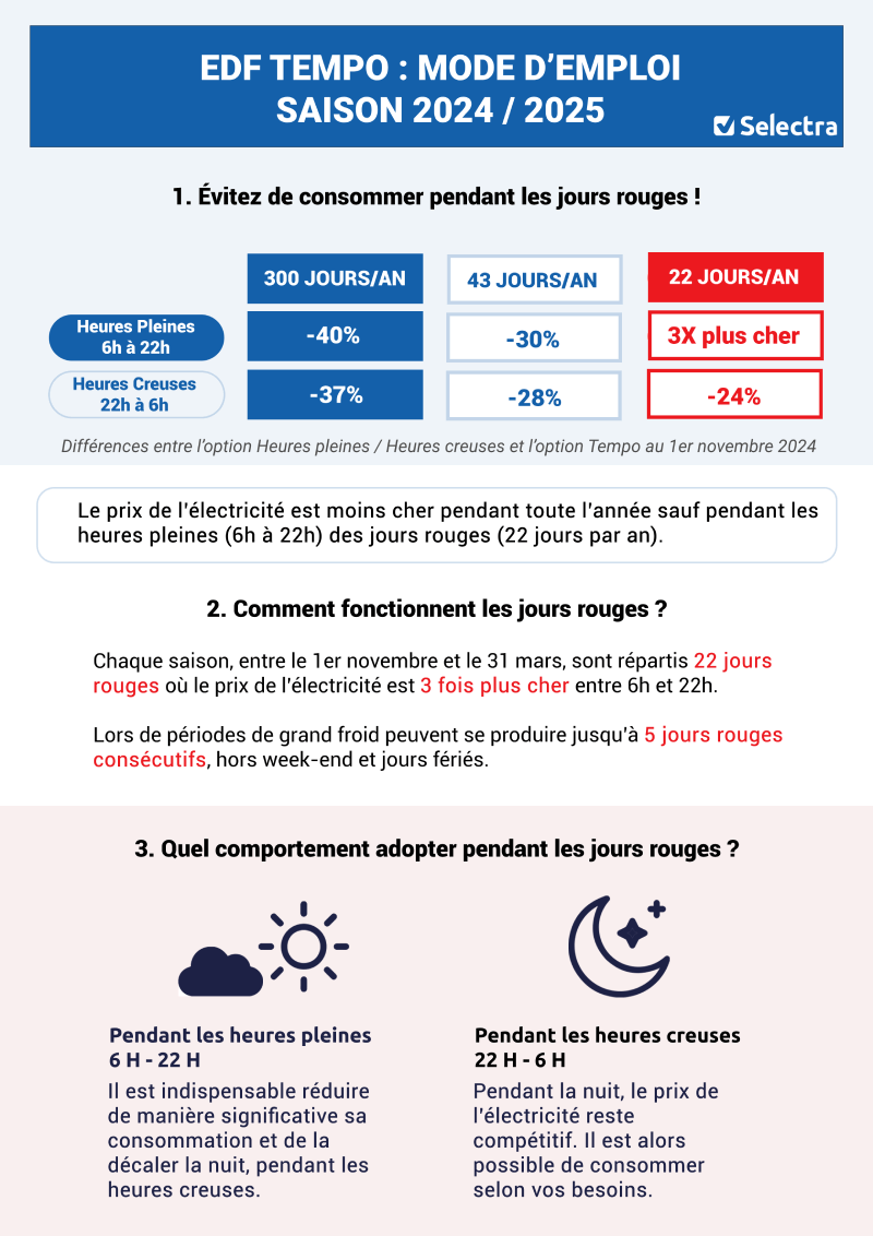 découvrez les tarifs enedis pour l'année 2025. informez-vous sur les changements de prix, les options disponibles et les services proposés pour mieux gérer votre consommation d'électricité.
