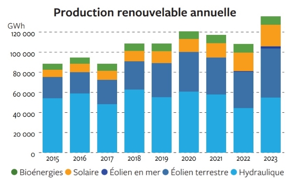 découvrez les différents taux photovoltaïques et comment ils impactent votre projet solaire. informez-vous sur les rendements, les aides financières et les meilleures pratiques pour optimiser votre installation photovoltaïque.