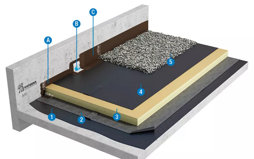 découvrez les avantages et caractéristiques des toits plats : esthétiques modernes, solutions économes en énergie et options d'aménagement. informez-vous sur l'entretien et les matériaux pour un toit plat durable et fonctionnel.