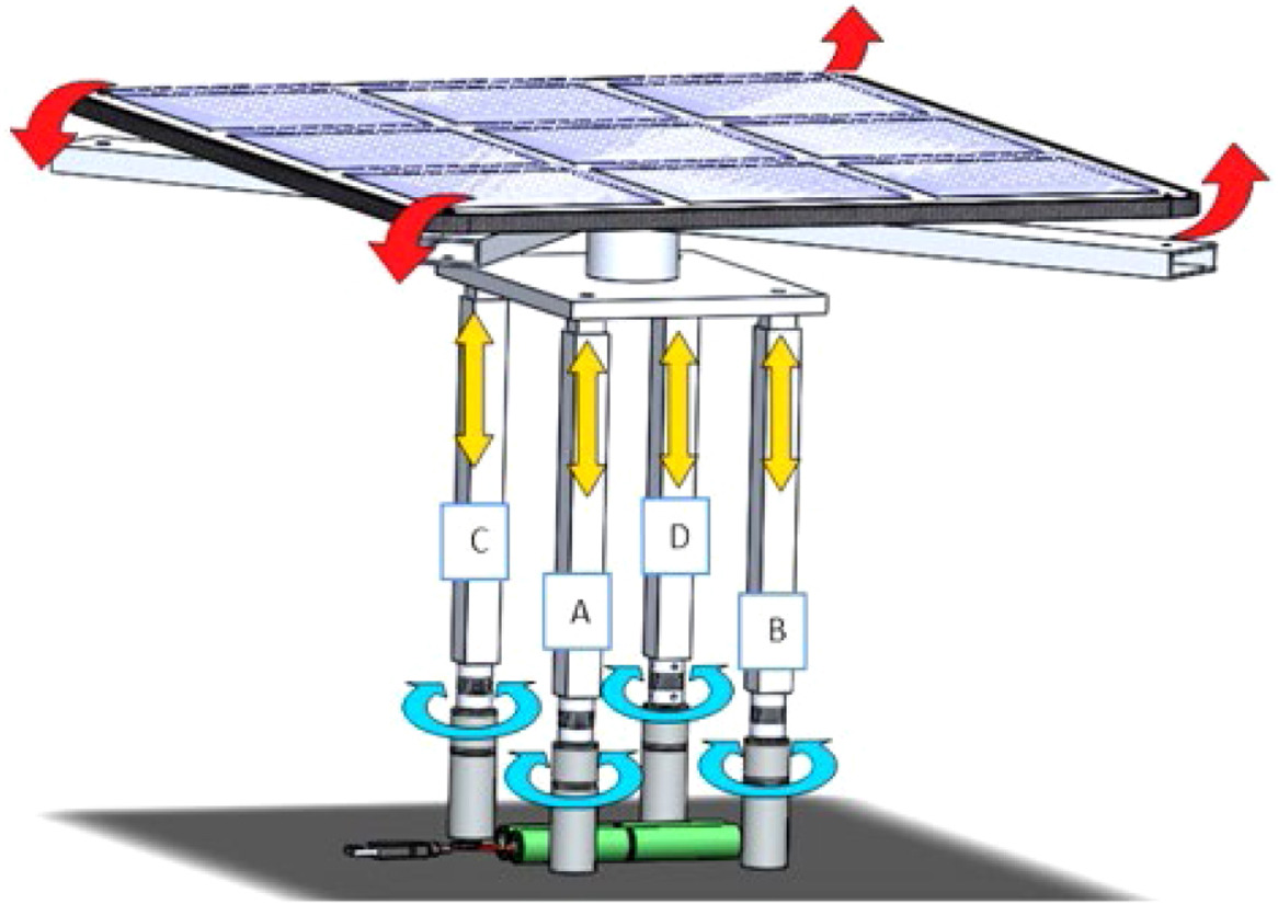 découvrez notre tracker solaire, une innovation qui optimise la production d'énergie en suivant la trajectoire du soleil tout au long de la journée. améliorez l'efficacité de vos panneaux solaires et réduisez vos factures d'énergie avec cette technologie révolutionnaire.