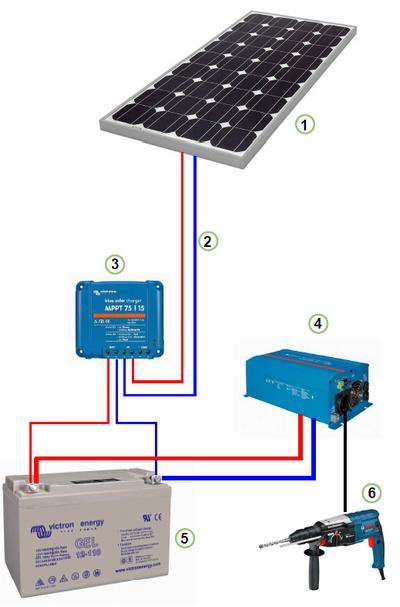 découvrez notre transformateur solaire, une solution innovante pour convertir efficacement l'énergie solaire en électricité utilisable. idéal pour optimiser votre système photovoltaïque, ce transformateur garantit performance et durabilité tout en respectant l'environnement.
