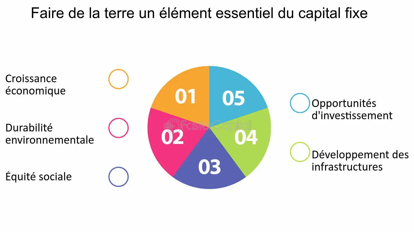 découvrez la valeur de la terre : enjeux économiques, écologiques et culturels. apprenez comment la terre est évaluée, son impact sur l'agriculture et l'immobilier, et pourquoi elle représente un actif essentiel dans notre société.