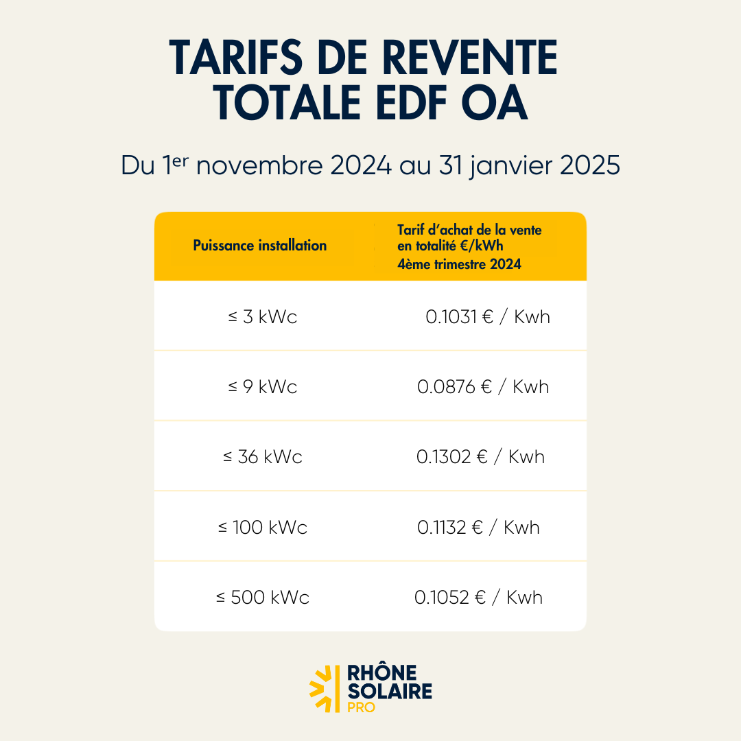 découvrez nos solutions de vente d'électricité photovoltaïque (pv) : maximisez votre indépendance énergétique et réduisez vos factures grâce à l'énergie solaire. profitez d'offres compétitives et d'un accompagnement personnalisé pour votre installation.