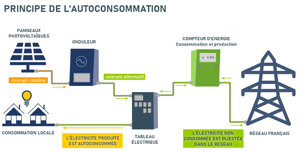découvrez notre vente de surplus avec des offres incroyables sur une large gamme de produits. profitez de réductions exceptionnelles et faites des économies sur des articles de qualité. ne manquez pas cette occasion unique de vous procurer des bonnes affaires!