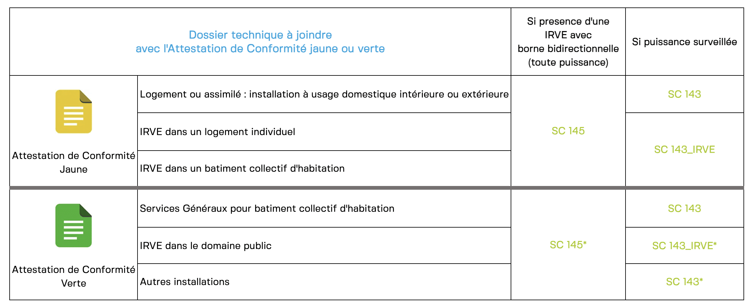 obtenez votre attestation consuel facilement et rapidement. ce document essentiel garantit la conformité de vos installations électriques aux normes en vigueur. découvrez les démarches à suivre, les critères requis et les conseils pour réussir votre demande.
