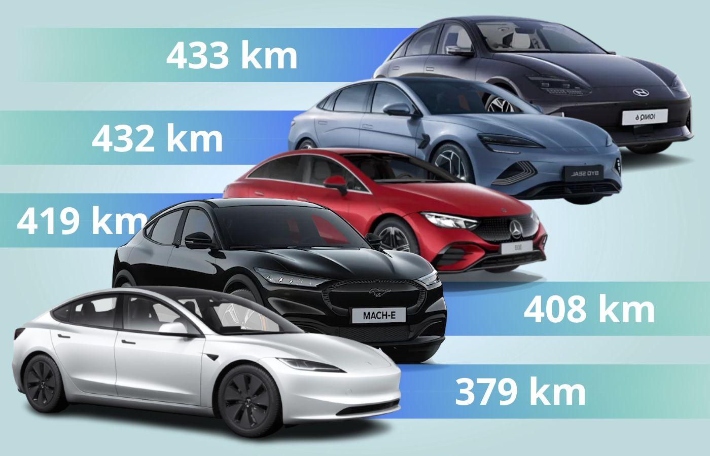 découvrez comment l'autonomie électrique transforme notre quotidien, offrant des solutions durables et innovantes pour réduire notre dépendance énergétique. explorez les technologies émergentes et les conseils pratiques pour maximiser votre indépendance électrique.