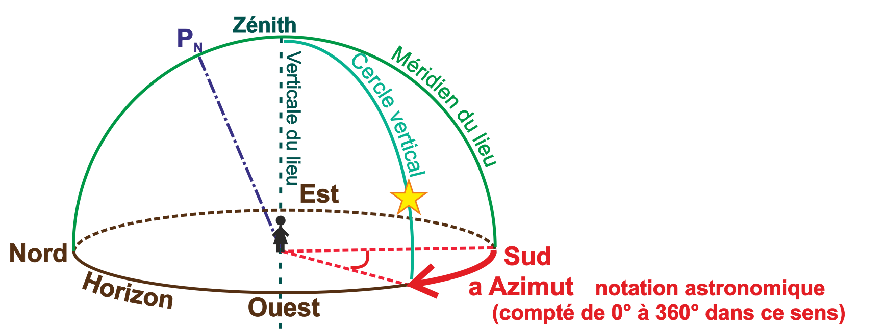 découvrez le concept d'azimut, essentiel en navigation et en géométrie, qui désigne l'angle d'une direction par rapport au nord. apprenez comment l'azimut est utilisé dans différents domaines, de l'astronomie à l'orientation en plein air, et explorez son importance dans vos activités et projets.