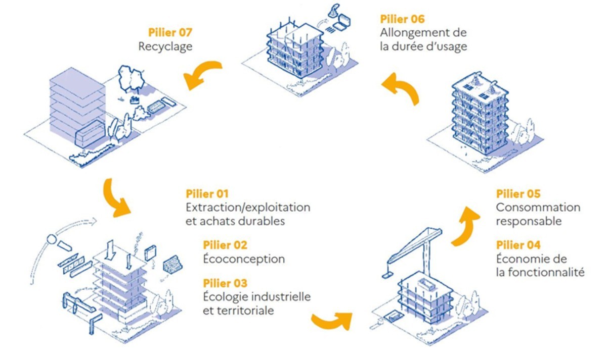 découvrez les avantages des bâtiments économiques, alliant efficacité énergétique et durabilité. apprenez comment ces constructions innovantes contribuent à réduire les coûts et l'impact environnemental tout en répondant à vos besoins.