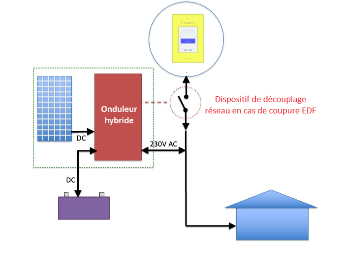 découvrez nos options de batteries edf, idéales pour garantir une alimentation durable et fiable. profitez d'une technologie avancée pour stocker et utiliser l'énergie de manière efficace. informez-vous sur nos produits et comment ils peuvent répondre à vos besoins énergétiques.