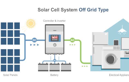 découvrez comment réaliser efficacement le branchement d'un onduleur solaire pour optimiser votre installation photovoltaïque. suivez nos conseils pratiques et astuces pour garantir performance et sécurité.