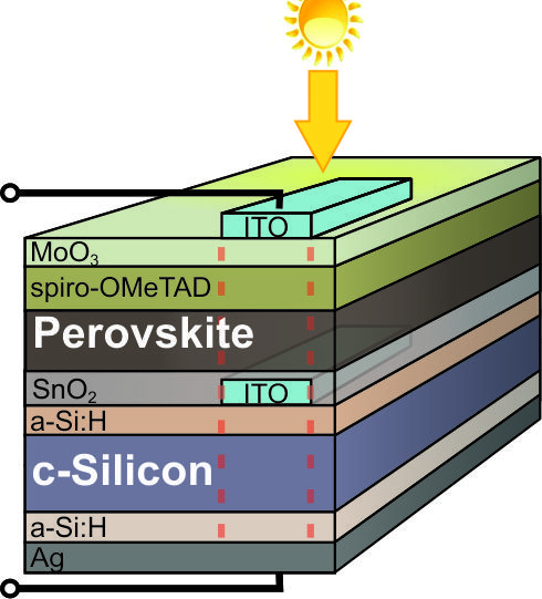 découvrez les cellules photovoltaïques, éléments clés de la transformation de la lumière solaire en énergie électrique. renseignez-vous sur leur fonctionnement, leurs avantages pour l'environnement et leur impact sur la transition énergétique.