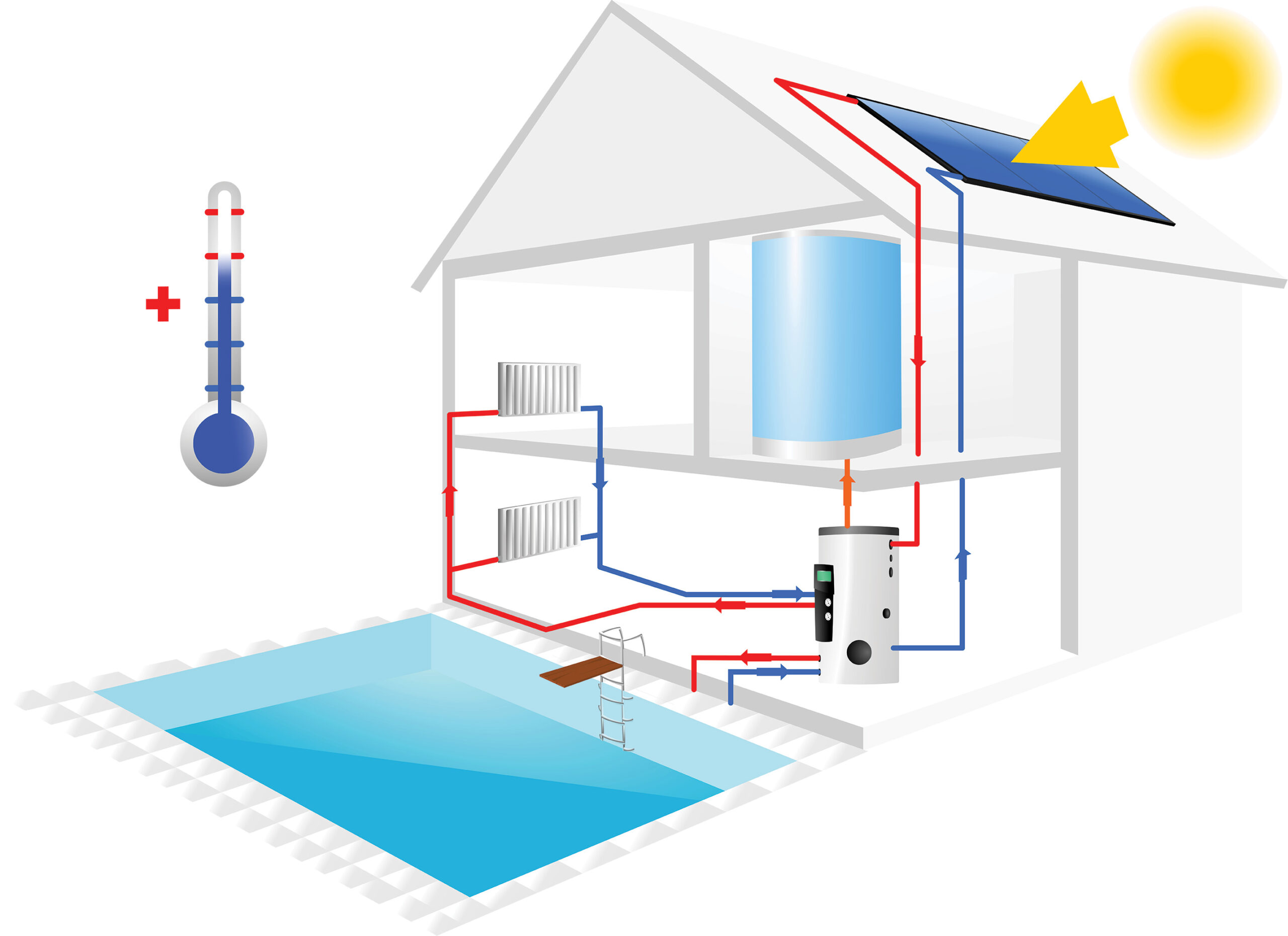 découvrez nos solutions de chauffage pour piscine, adaptées à tous les budgets et types de piscines. profitez d'une eau à température idéale tout au long de l'année et prolongez votre saison de baignade avec nos équipements performants et écologiques.