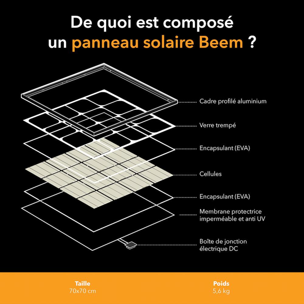 découvrez la composition des panneaux solaires et comprenez comment chaque élément contribue à la production d'énergie renouvelable. apprenez-en plus sur les matériaux utilisés, leur durabilité et les innovations technologiques qui optimisent leur performance.
