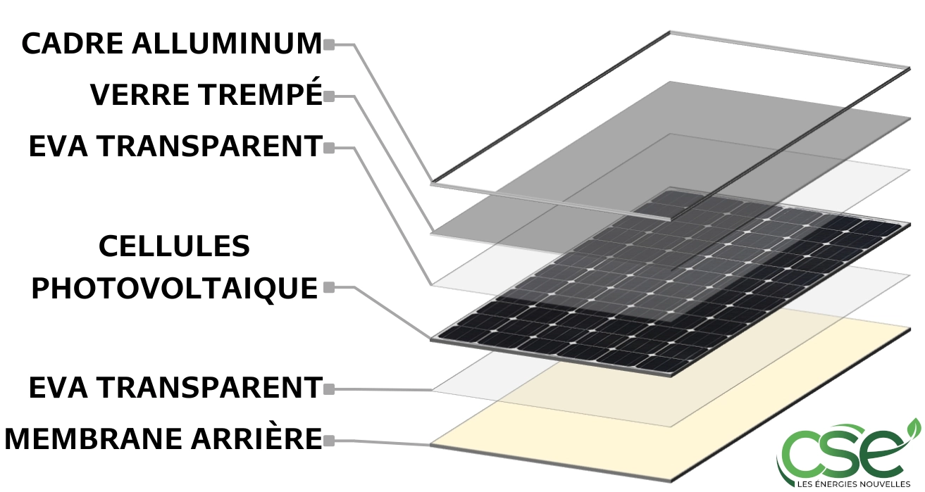 découvrez la composition des panneaux solaires, un élément clé de la transition énergétique. apprenez-en plus sur les matériaux utilisés, leur fonctionnement et les innovations qui rendent ces systèmes photovoltaïques toujours plus performants.
