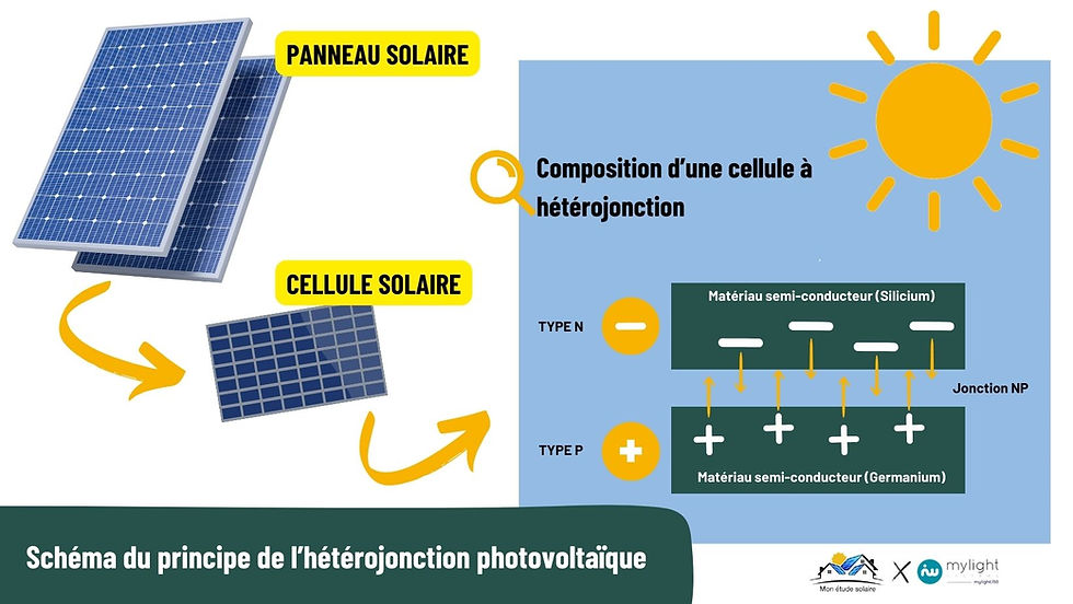 découvrez les avantages d'un conducteur photovoltaïque pour optimiser la performance de vos installations solaires. apprenez comment ces matériaux innovants transforment la lumière du soleil en énergie durable tout en améliorant l'efficacité énergétique de vos systèmes. explorez les dernières technologies et solutions en matière d'énergie renouvelable.