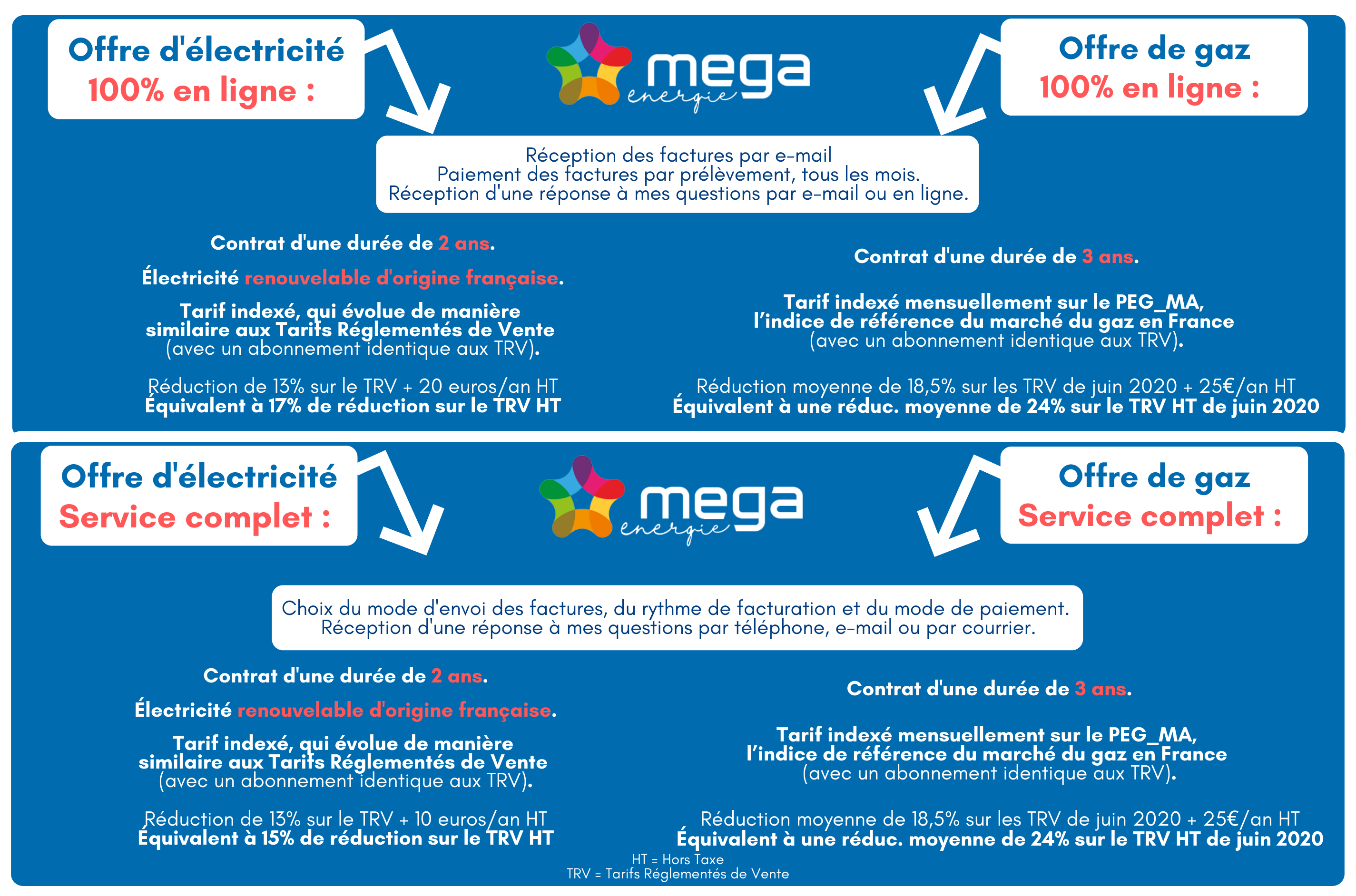 découvrez tout ce qu'il faut savoir sur le contrat d'achat d'énergie en france, incluant les types de contrats, les régulations en vigueur, et des conseils pour choisir la meilleure option énergétique adaptée à vos besoins.
