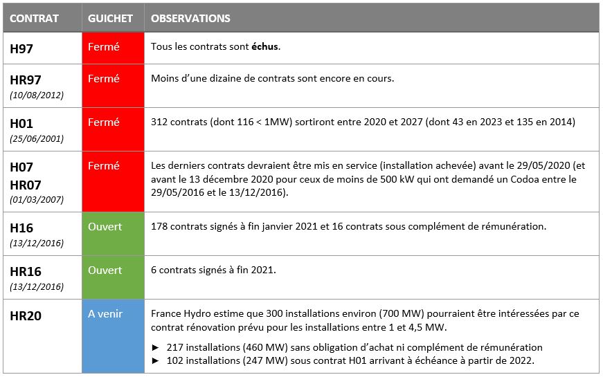 découvrez tout ce qu'il faut savoir sur le contrat d'achat d'énergie en france. obtenez des conseils pratiques, des informations sur les types de contrats, et les meilleures offres pour optimiser vos dépenses énergétiques.