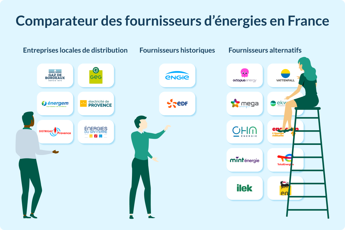 découvrez tout ce qu'il faut savoir sur le contrat d'achat d'énergie en france : conditions, avantages, et démarches à suivre pour optimiser votre consommation d'énergie tout en réduisant vos coûts. informez-vous sur les offres disponibles et faites le meilleur choix pour votre contrat d'énergie.