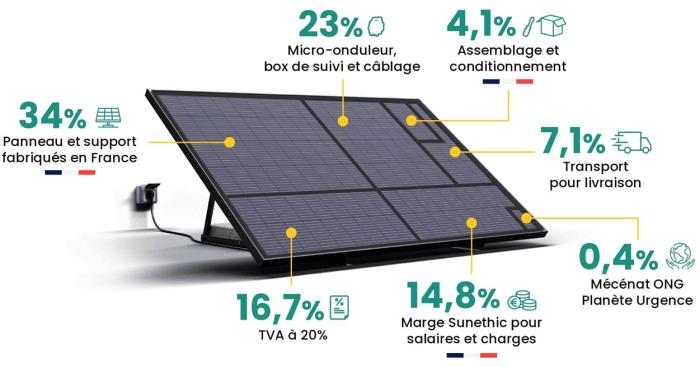 découvrez comment débrancher un système solaire efficacement et en toute sécurité. suivez nos conseils pratiques pour optimiser l'entretien de vos panneaux solaires et garantir leur performance durable.