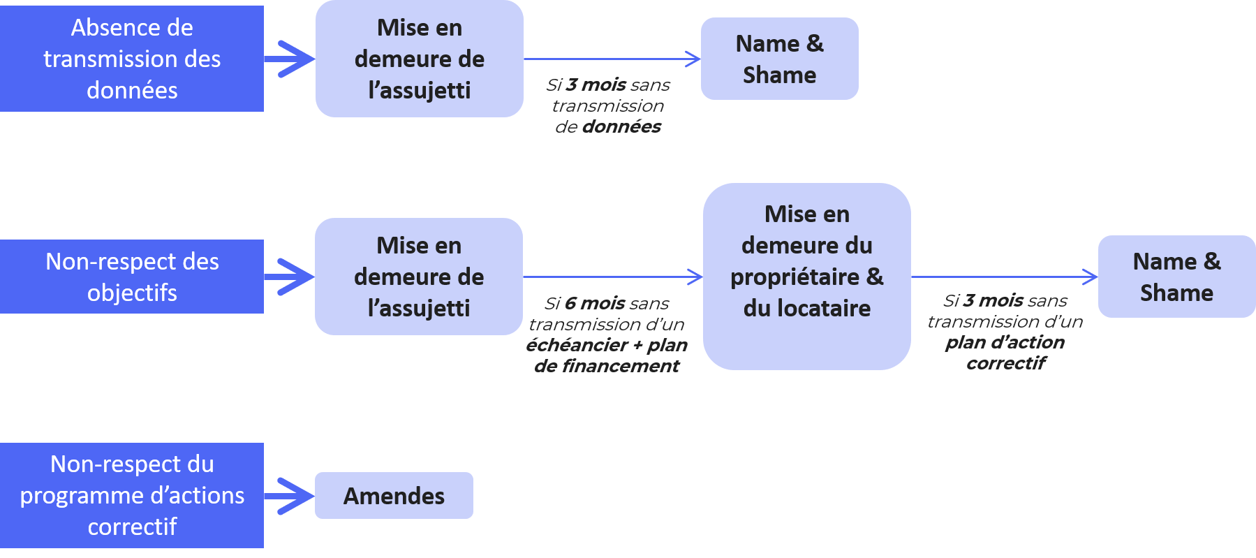 découvrez tout ce qu'il faut savoir sur le décret pv : son impact, ses implications légales et comment il affecte les procédures de procès-verbal. informez-vous sur les dernières mises à jour et les enjeux liés à ce décret essentiel.