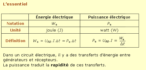 découvrez la définition de l'énergie électrique, un concept fondamental en physique qui décrit la capacité à réaliser un travail grâce à la circulation de charges électriques. apprenez ses différentes formes, ses applications et son impact sur notre quotidien.