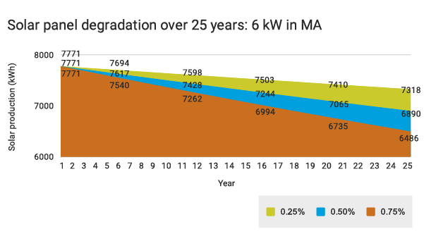 découvrez tout ce que vous devez savoir sur la durée de vie des panneaux photovoltaïques. apprenez comment maximiser leur efficacité et optimiser votre investissement dans l'énergie solaire.