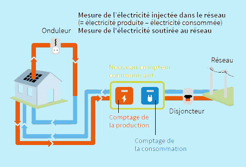 découvrez comment gérer votre électricité personnelle de manière efficace et économique. apprenez des astuces pour réduire votre consommation, choisir des équipements adaptés et optimiser votre budget énergétique.