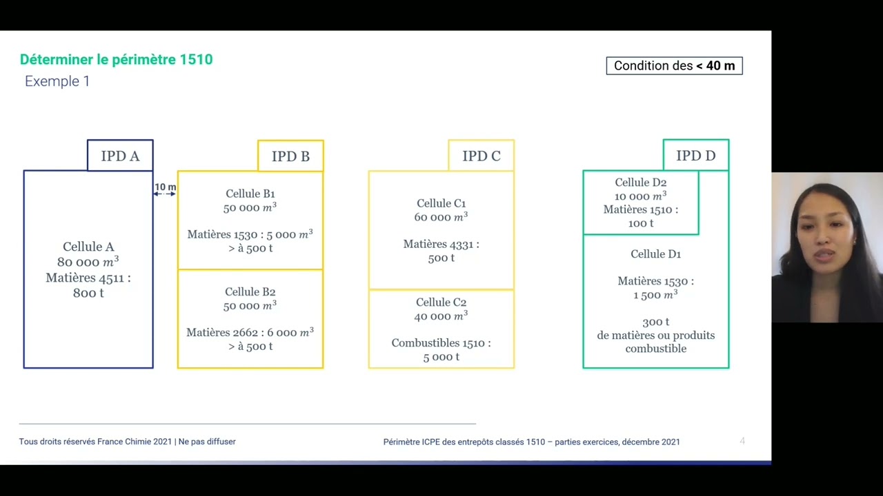 découvrez tout ce qu'il faut savoir sur l'emplacement des icpe (installations classées pour la protection de l'environnement) en france. obtenez des informations sur la réglementation, les critères d'implantation et les enjeux environnementaux liés à ces installations. assurez-vous de respecter les normes en vigueur pour protéger votre environnement tout en développant votre projet.