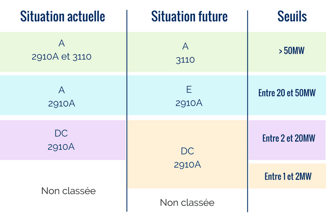 découvrez tout ce qu'il faut savoir sur l'emplacement des installations classées pour la protection de l'environnement (icpe). informez-vous sur la réglementation, les critères à respecter et les bonnes pratiques pour garantir un emplacement conforme et sécurisé.