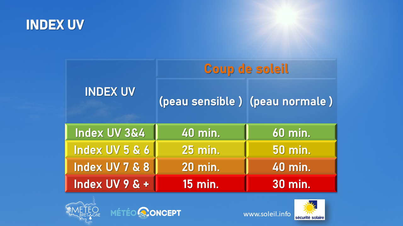 découvrez l'exposition soleil, un événement fascinant qui met en lumière les merveilles du soleil à travers des œuvres d'art captivantes, des installations interactives et des expériences immersives. rejoignez-nous pour explorer l'impact du soleil sur notre planète et notre culture.