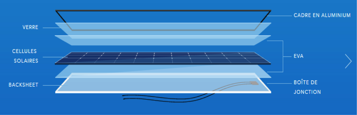 découvrez notre expertise dans la fabrication de panneaux solaires de haute qualité, alliant innovation et durabilité pour une énergie renouvelable accessible à tous.