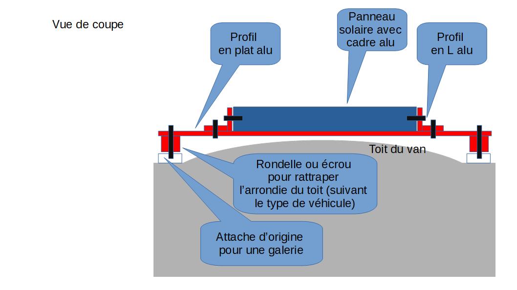 découvrez comment fixer efficacement un panneau solaire sur votre toiture. suivez nos conseils pratiques et techniques pour assurer une installation sécurisée et optimale des panneaux solaires, tout en maximisant leur performance et en respectant les normes de sécurité.