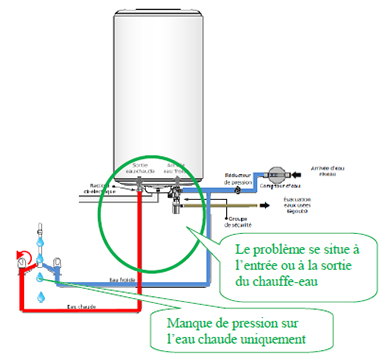 découvrez le fonctionnement du ballon d'eau chaude, un appareil essentiel pour votre confort domestique. apprenez comment cet équipement chauffe et stocke l'eau, ses différents types et conseils d'entretien pour optimiser sa performance.