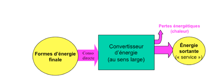 découvrez notre guide complet sur la formule de rendement énergétique qui vous permettra d'optimiser vos consommations d'énergie, d'améliorer l'efficacité de vos installations et de réaliser des économies significatives tout en contribuant à la protection de l'environnement.