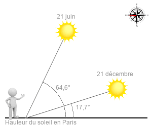 découvrez tout sur l'heure solaire en 2025 : des explications détaillées, les changements à venir et l'impact sur votre quotidien. restez informé sur l'adoption de l'heure solaire pour optimiser vos activités tout au long de l'année.