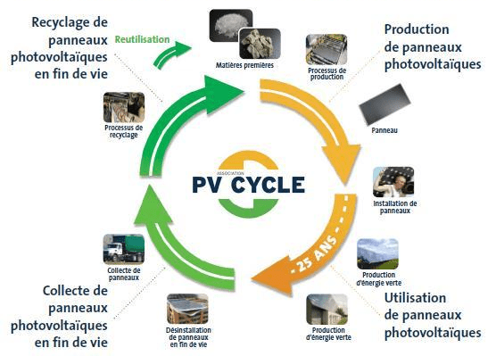 découvrez l'impact environnemental des panneaux solaires à besançon. analysez les bénéfices écologiques et les enjeux associés à l'implantation de ces technologies renouvelables dans la région. informez-vous sur leur contribution à la transition énergétique et la préservation de notre planète.