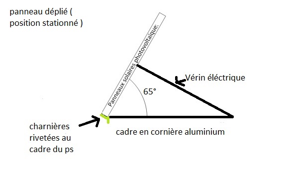 découvrez comment optimiser l'inclinaison de vos panneaux solaires en hiver pour maximiser leur efficacité. profitez de nos conseils et astuces pour adapter votre installation et tirer le meilleur parti de la lumière hivernale.