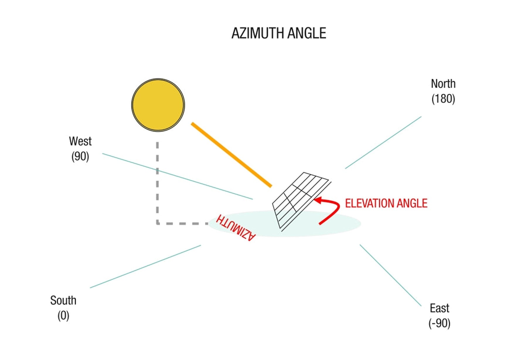 découvrez comment l'inclinaison des panneaux solaires en hiver peut optimiser leur performance et maximiser la production d'énergie. apprenez les meilleures pratiques pour adapter votre installation aux conditions climatiques hivernales.