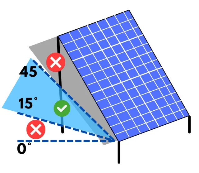 découvrez l'importance de l'inclinaison des panneaux solaires en hiver. apprenez comment optimiser leur angle pour maximiser la production d'énergie même durant les mois les plus froids. profitez de conseils pratiques et d'astuces pour maintenir l'efficacité de votre installation solaire.