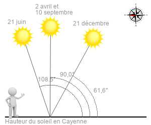 découvrez comment l'inclinaison solaire en hiver influence l'ensoleillement et la température. apprenez à optimiser votre confort et votre efficacité énergétique durant les mois froids grâce à des stratégies adaptées à cette période.